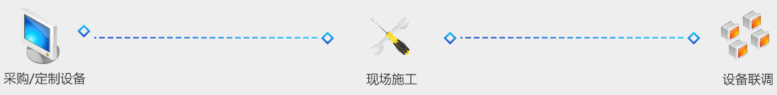 硬件環(huán)境集成建設